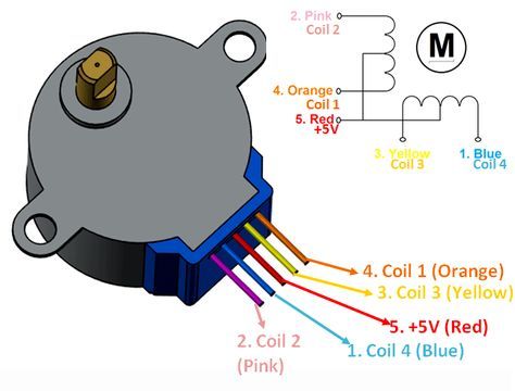 28BYJ-48-Stepper-Motor-Wire-Connection.jpg