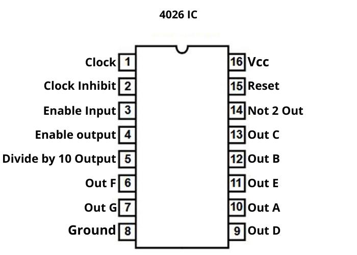 4026-IC-Pinout.jpg