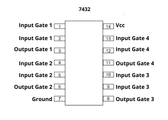 7432-IC-pinout.jpg