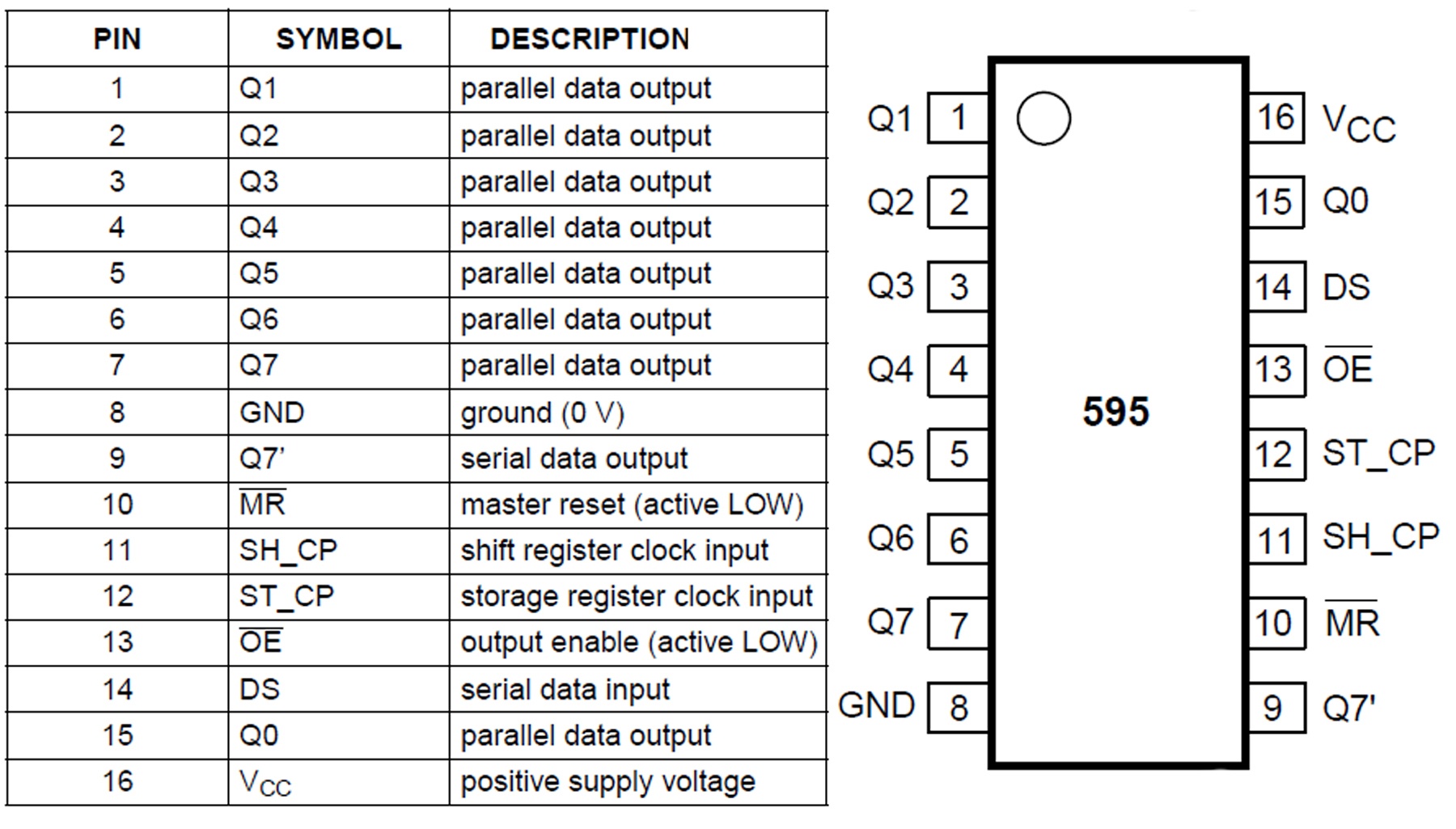 74HC595-IC-pinout.jpg