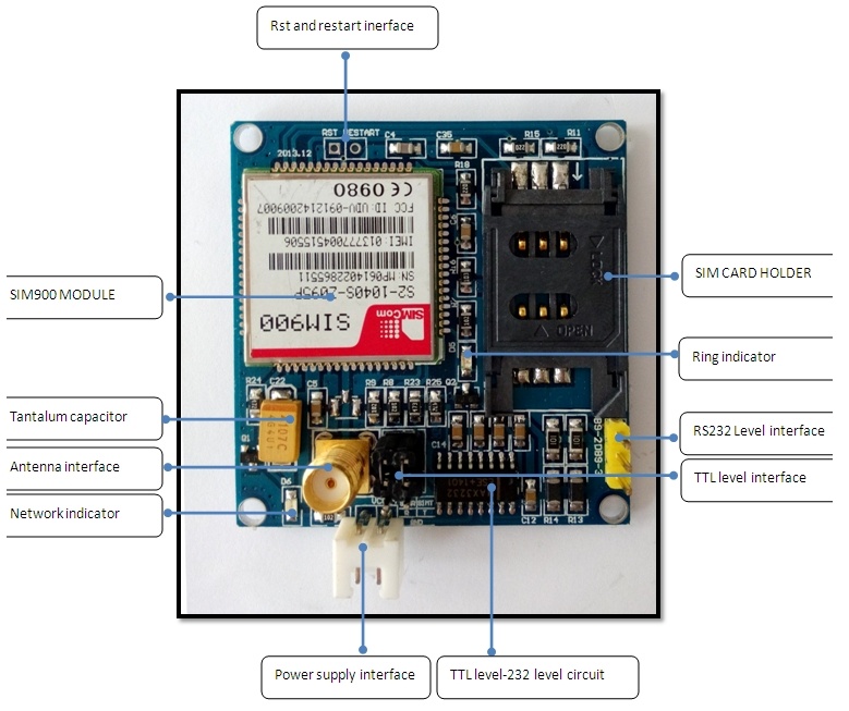 Sim900-GPS-Module-Pin-Description.jpg